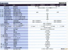 CNC精密自动车床  BO326-Ⅱ图3