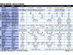 BO-Ⅱ&bull;BM-Ⅱシリーズ系列 CNC精密自动车床图3