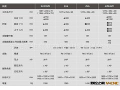 厂价直销捷甬达铣床 VA系列铣床图2
