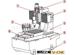 供应高速数控雕铣机图3