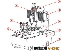 供应高速数控雕铣机图3