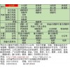 生物肥全自动电子定量包装秤包装机组