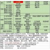 水溶肥全自动电子定量包装秤|称重包装机组