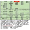 缓释肥全自动电子定量包装秤|称重包装机组