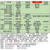 控释肥全自动电子定量包装秤|称重包装机组