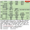 掺混肥全自动电子定量包装秤|称重包装机组