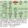 无机肥全自动电子定量包装秤|称重包装机组