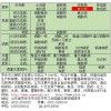 复合肥全自动电子定量包装秤|称重包装机组