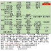 复混肥50kg全自动定量包装秤