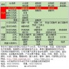 碳酸氢铵|氯化铵|硫酸铵|铵态氮肥50kg全自动包装秤