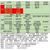 尿素|石灰氮|硝铵态氮肥|全自动包装秤