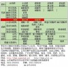 钾肥|氯化钾|硫酸钾|全自动包装秤