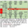 磷肥50kg|磷酸一铵|磷酸二铵|过磷酸钙|全自动包装机