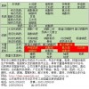 中量元素全自动包装秤|全自动包装机械