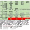 微量元素肥料|硼肥|锌肥|锰肥|钼肥|铜肥|铁肥|钴肥全自动包装秤