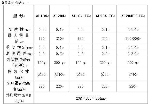 懿恒电子供应全省品牌好的托利多天平_代理梅特勒托利多精密天平