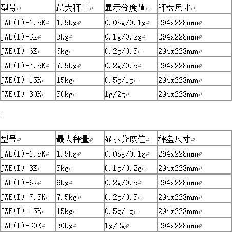 厦门好的计重桌秤 福建计重桌秤代理加盟