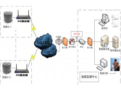 基于工业级4G路由器地震监测系统方案图2