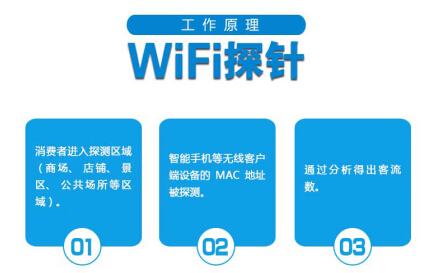才茂无线城市WiFi探针系统方案