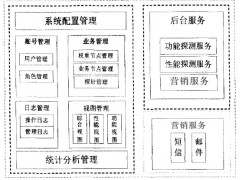 才茂无线城市WiFi探针系统方案图2