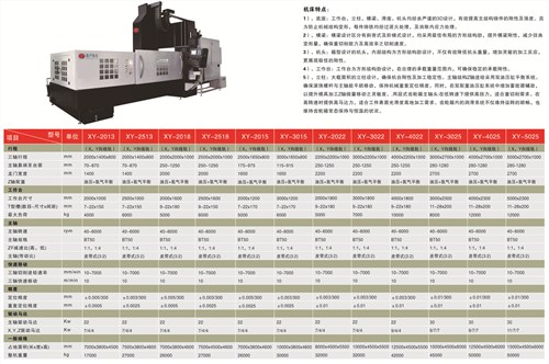 3015龙门加工中心_3022龙门加工中心_4022龙门加工中心_上海鑫严数控