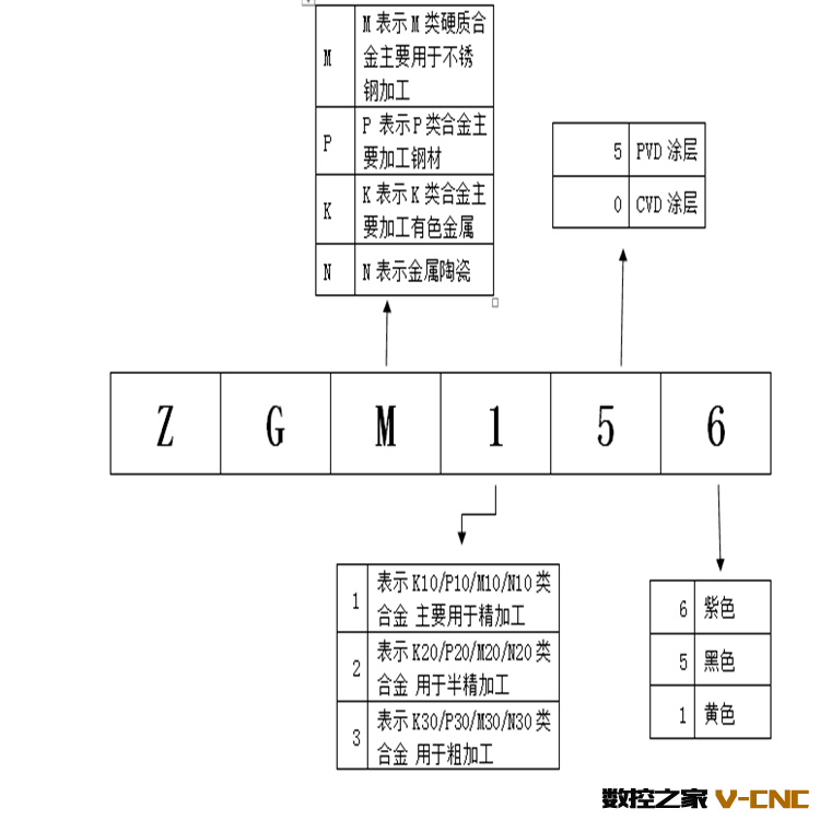 说明