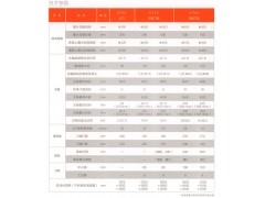 石家庄卧式加工中心图2