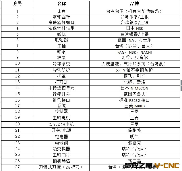 1270加工中心配置