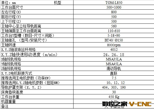 850加工中心参数