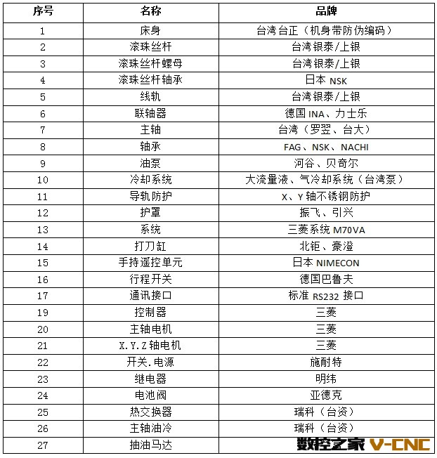 850加工中心配置