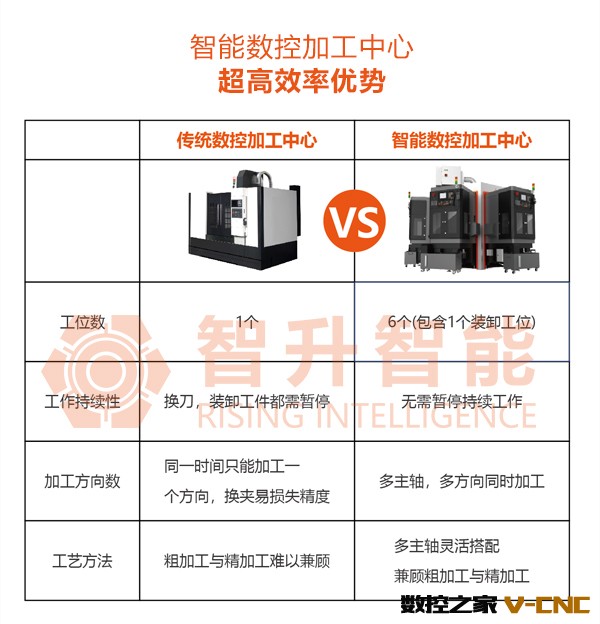 加工中心 详情页1-10