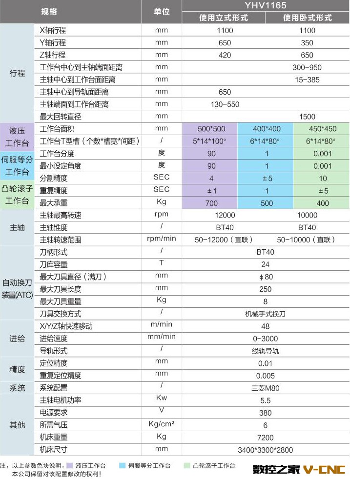 专机YHV1165