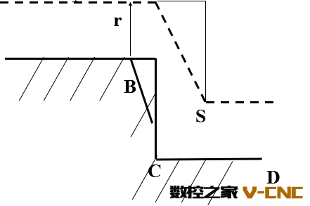 过切削现象