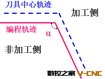 过渡方式 过渡方式