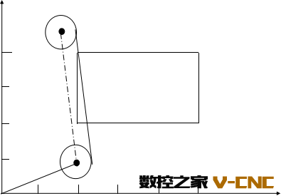 直线加工时的过切判别方法