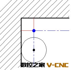 B刀补与C刀补比较 B刀补与C刀补比较