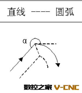 B刀补 B刀补