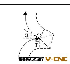 插入型:α<90° 插入型:α<90°