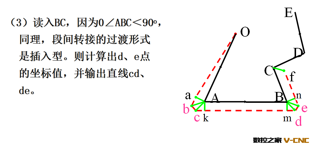 刀具半径补偿原理