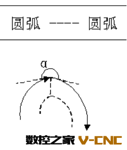 缩短型:180°≤α<360° 缩短型:180°≤α<360°