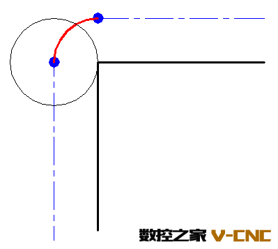 B刀补与C刀补比较 B刀补与C刀补比较