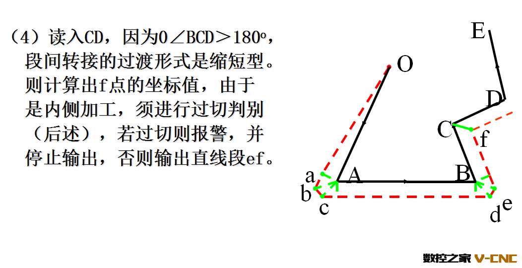 点击打开原图 刀具半径补偿功能的主要用途