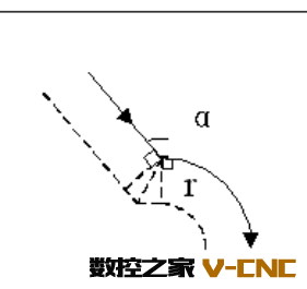 伸长型:90°≤α<180° 伸长型:90°≤α<180°