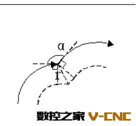 伸长型:90°≤α<180° 伸长型:90°≤α<180°