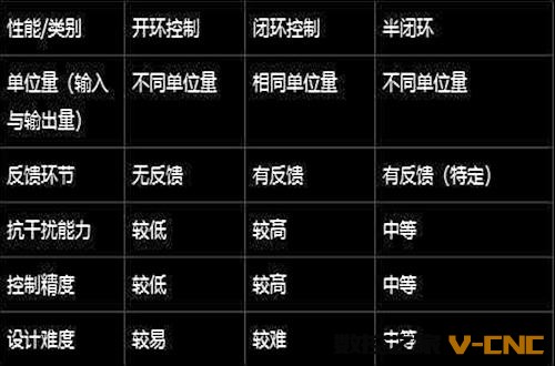小结