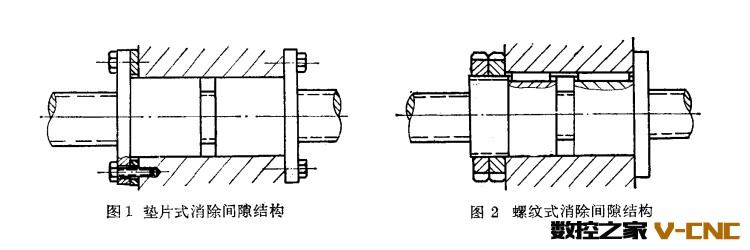 消除间隙结构的方式