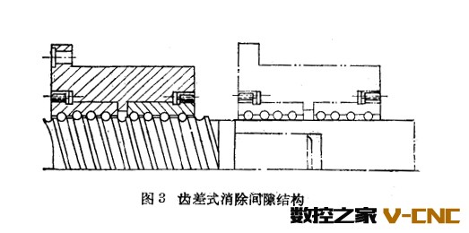 消除间隙结构的方式