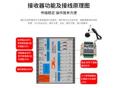 增强型无线电子手轮ATWGP图2