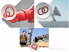 IncOder CORE - 紧凑电感系列编码器图3