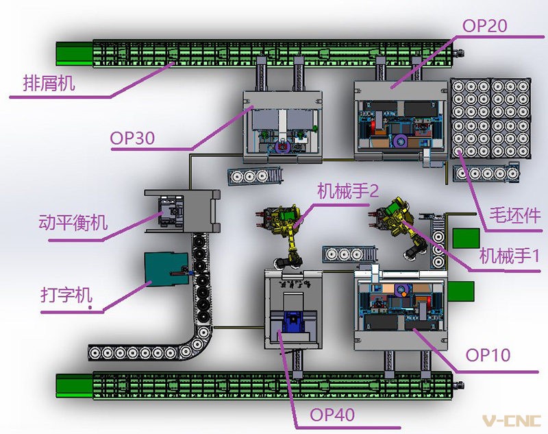 刹车盘自动化生产线组线方案
